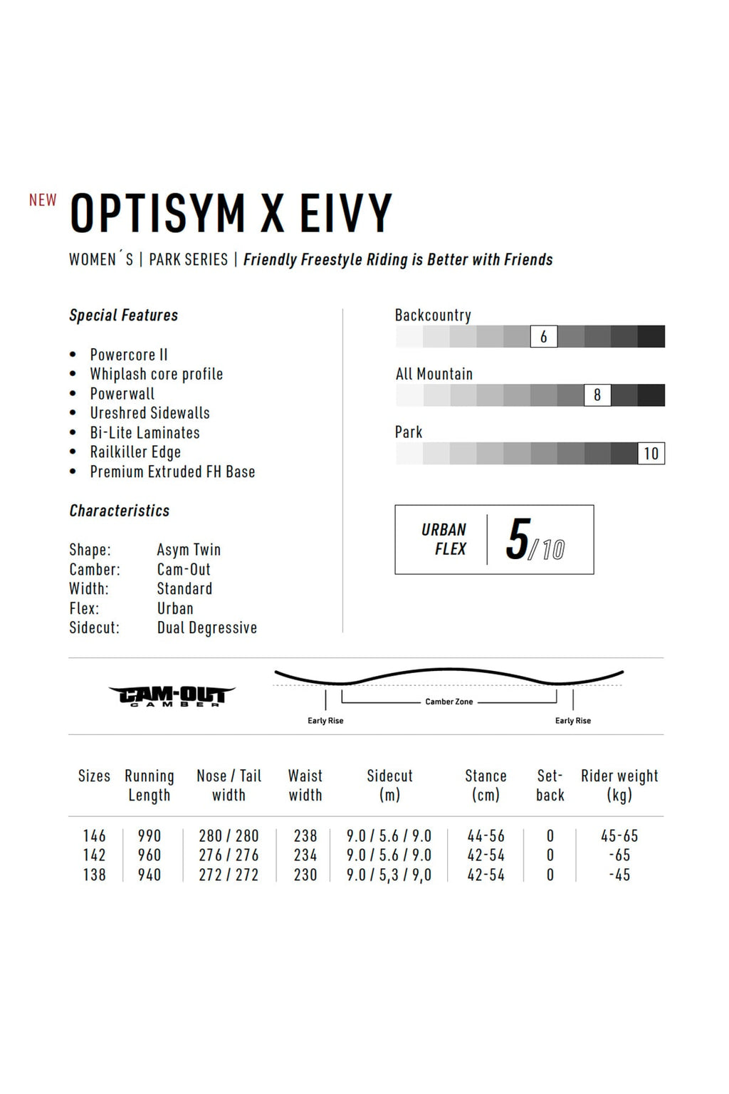 Nitro x Eivy Optisym - Black